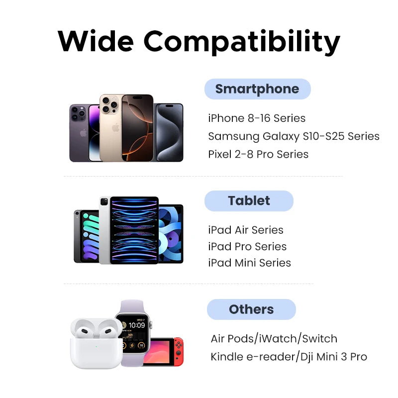 ⚡ UGREEN 30W GaN Charger 3 Ports PD 3.0 USB C Charger — Carregamento Inteligente, Potente e Compacto